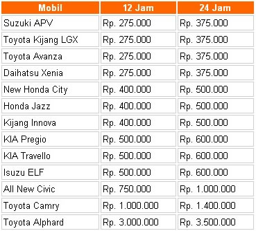 daftar-hrga-sopir