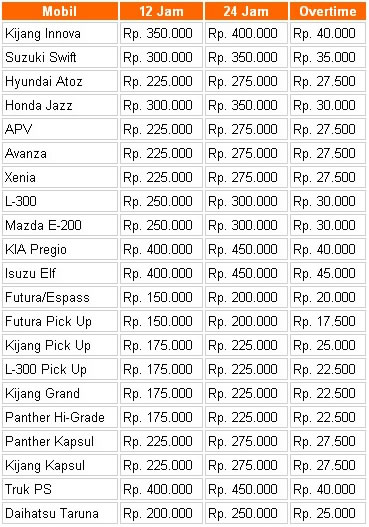daftar-hrga-tanpa-sopir