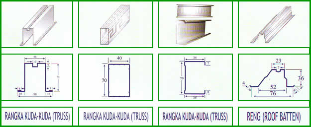 bentuk dan spesifikasi produk