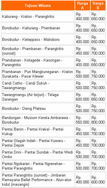 Paket Tour 99 Jogja Indotrans