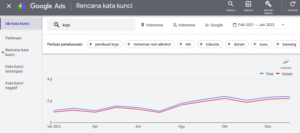 pasar kopi di indonesia