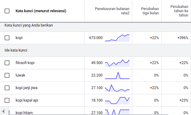 pasar kopi di indonesia